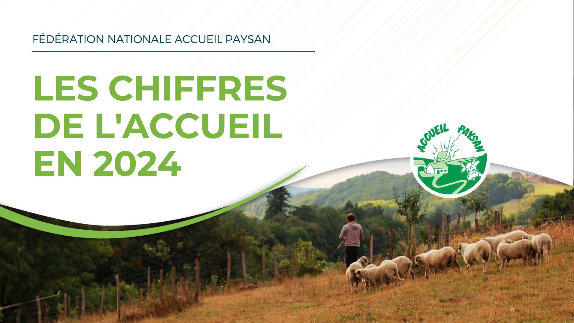 Résultats enquête annuelle agritourisme écotourisme France Accueil Paysan