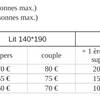 Tarifs chambre familiale -  Chambre d’hôte chambre d'hôtes La Colombière (Normandie, Manche)
